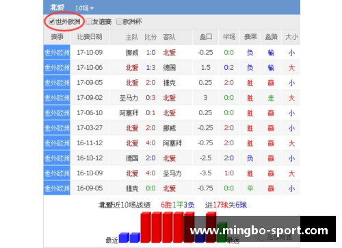 韩国足球世预赛：战绩、球员、排名及赛程分析