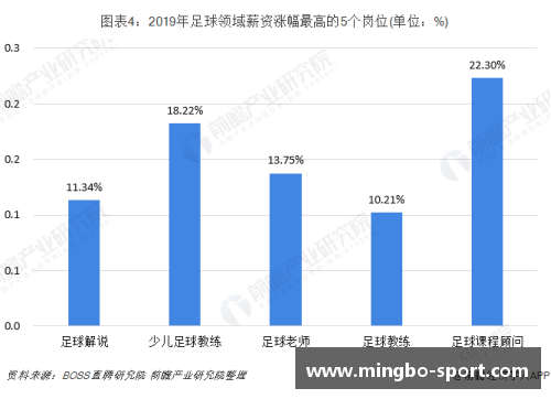 足球球员报销及相关政策分析